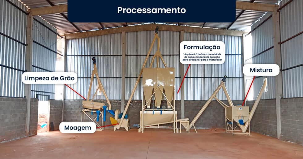 Equipamentos Para F brica De Ra o Conhe a Os Principais Blog CSJ equipamentos-para-f-brica-de-ra-o-conhe-a-os-principais-blog-csj